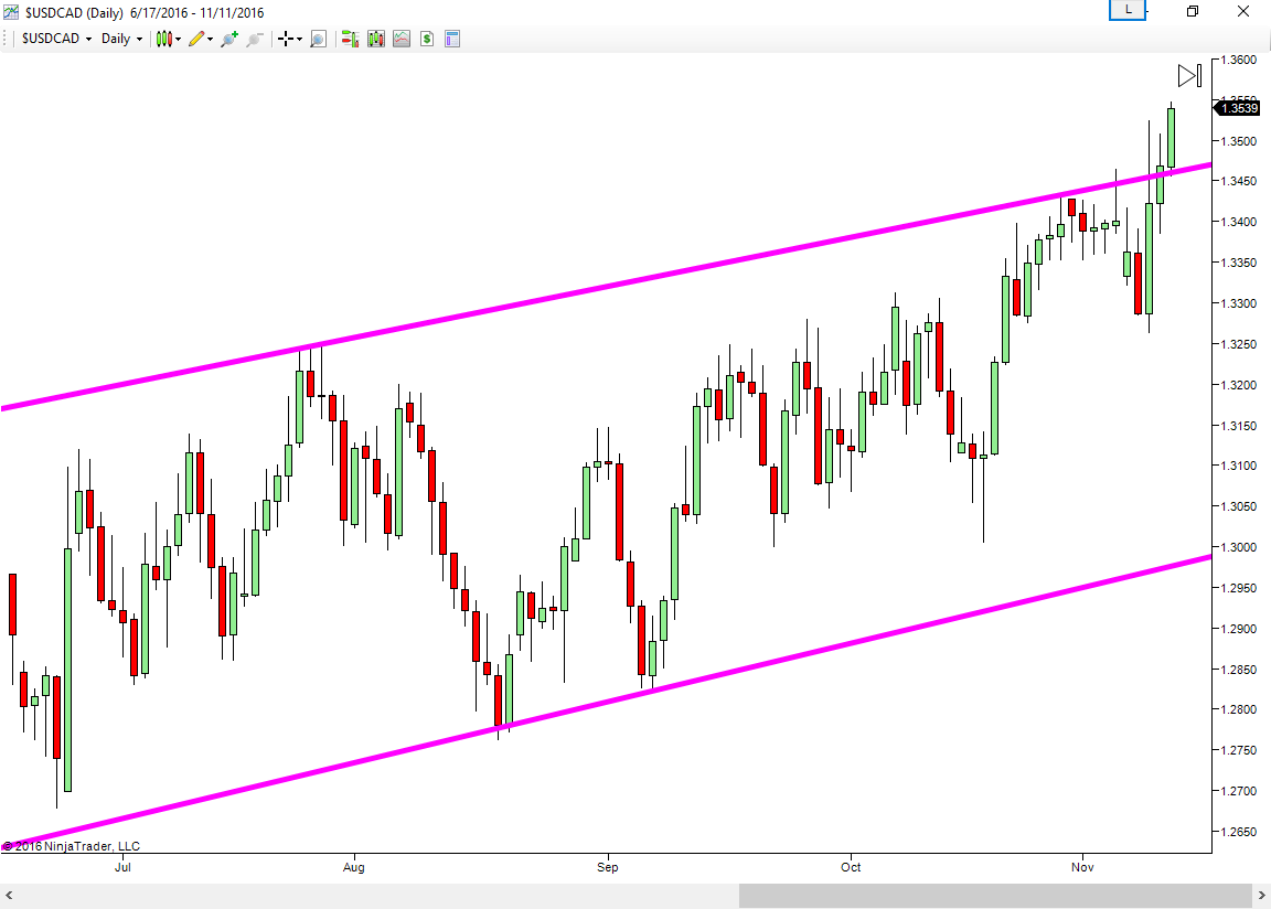 Forex skill trading