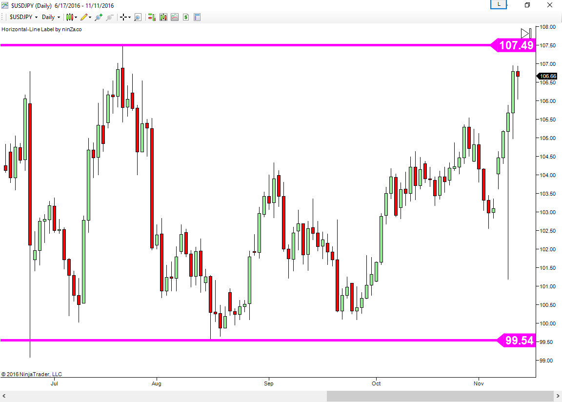 Forex holdings trading education