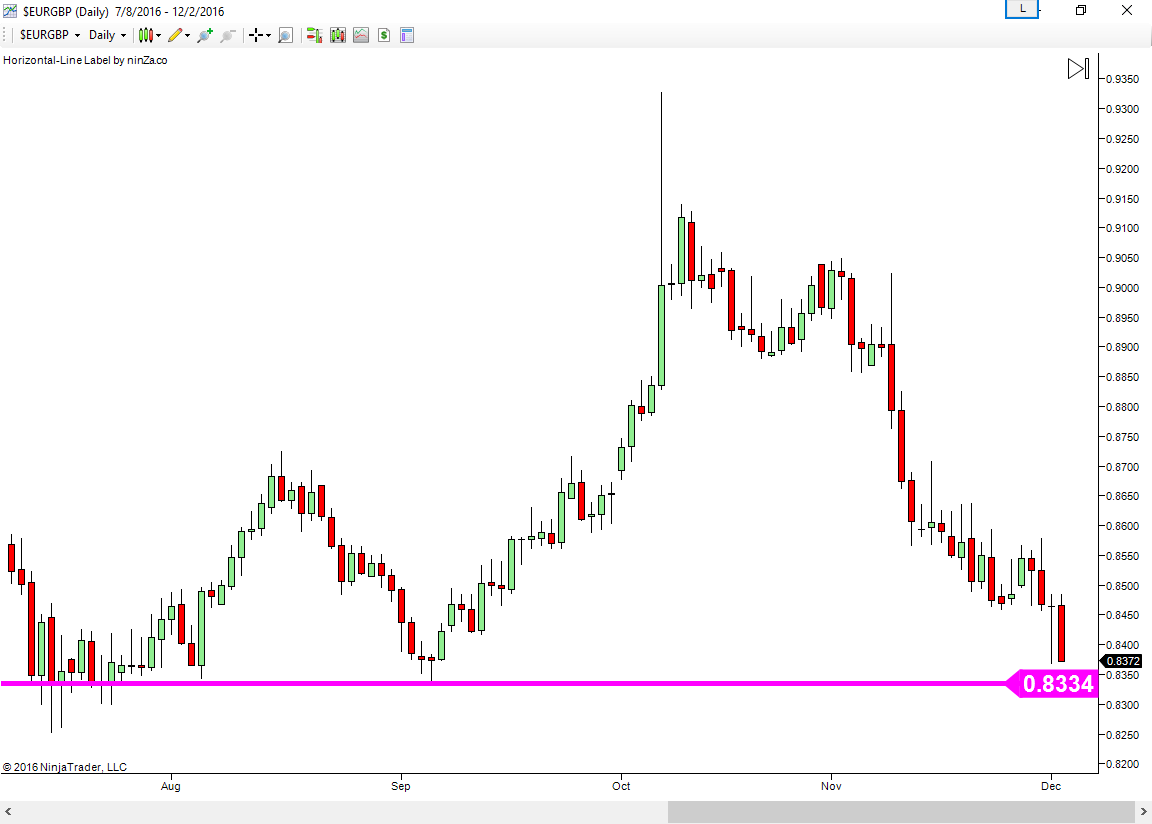 Forex trading platforms in canada