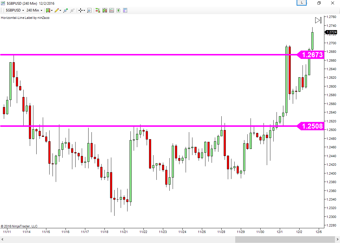 Forex holdings trading education