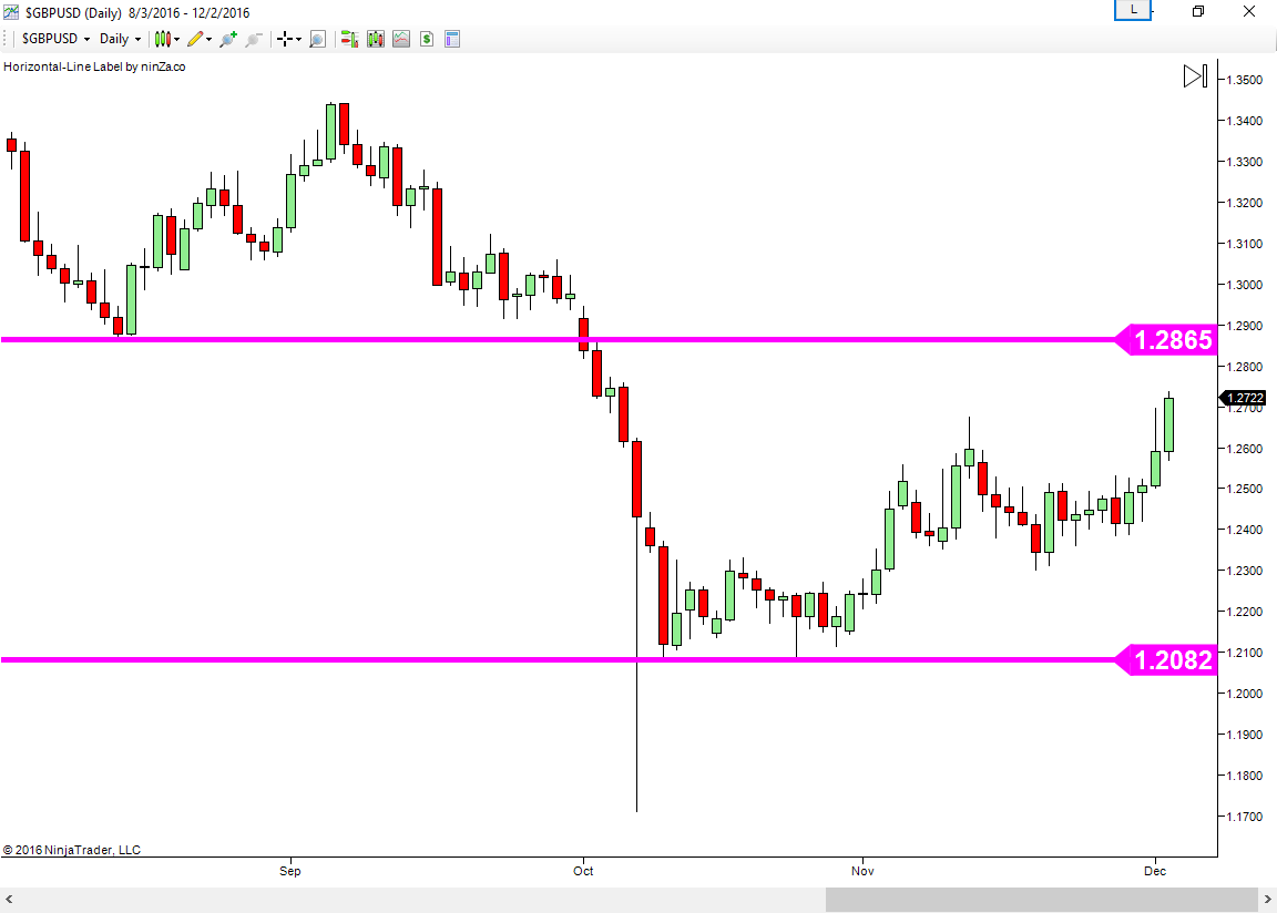 Lsma forex method