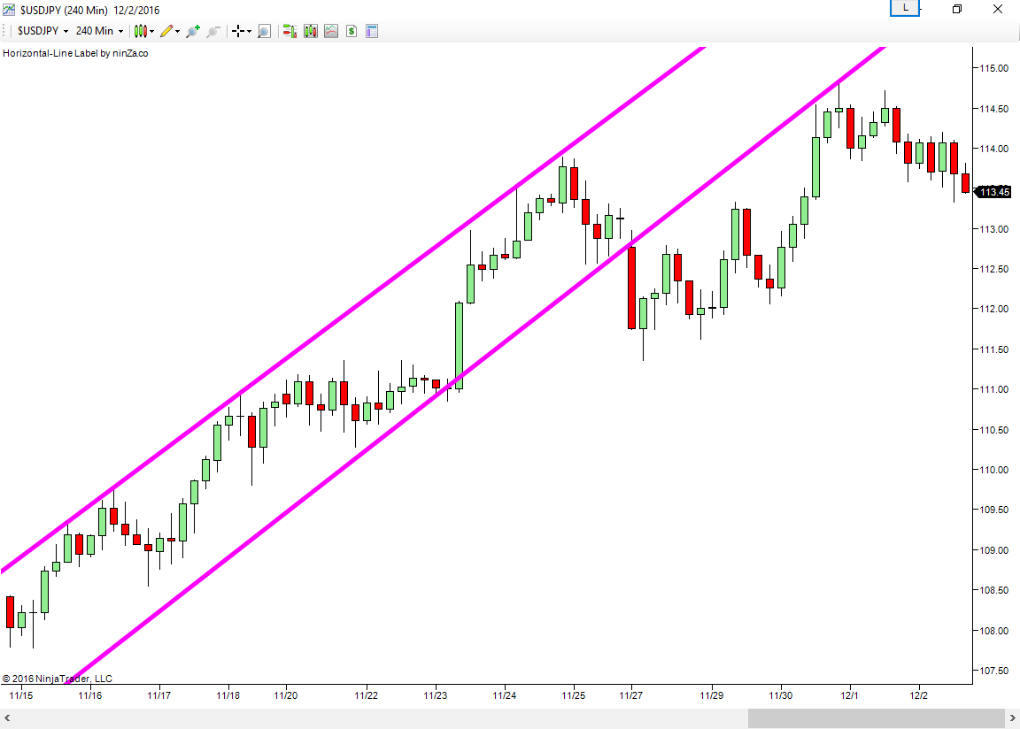 Penipuan broker forex