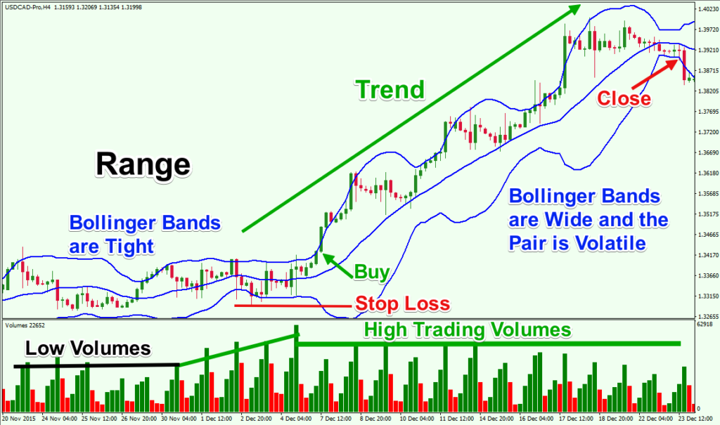 Markus heitkoetter bollinger bands