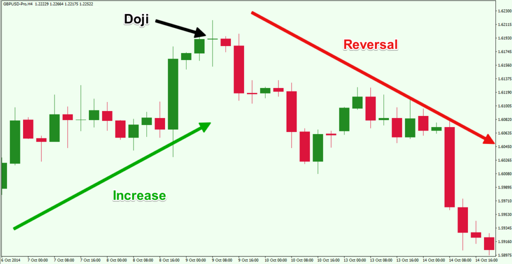 Forex candle reversal patterns