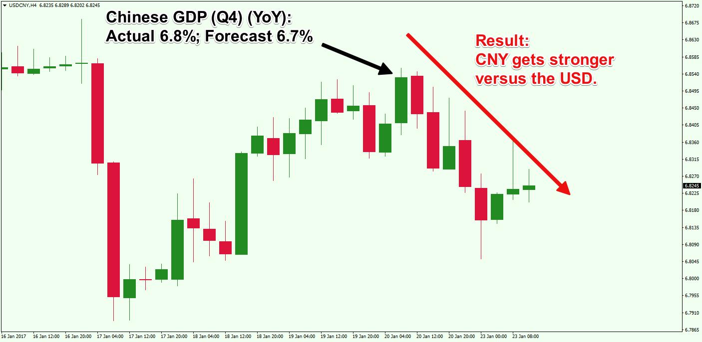 Interpreting the forex economic calendar Forex Training Group