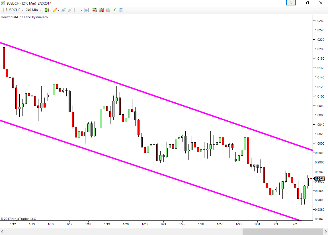 Binary options pepperstone