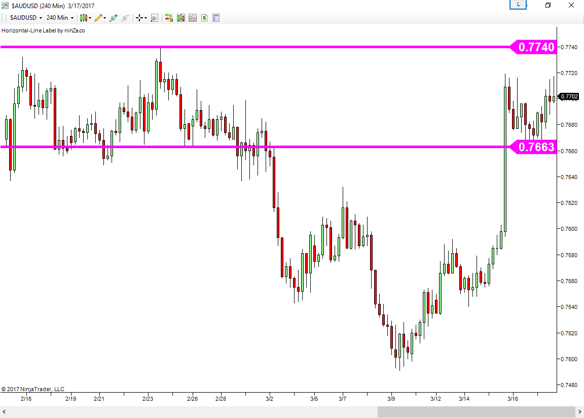 Forex holdings trading education