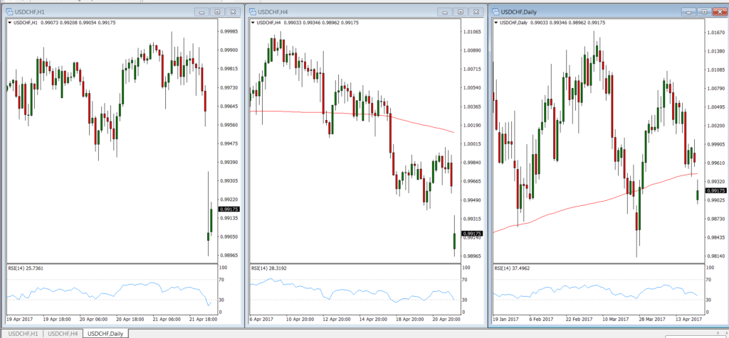 8 hour time frame forex