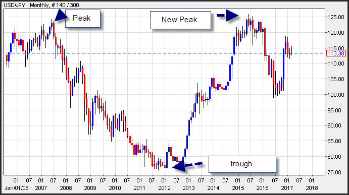 maximum drawdown period