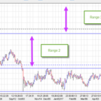 How to read forex charts like a pro