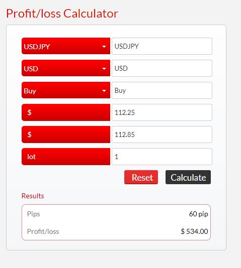 Forex loss calculator
