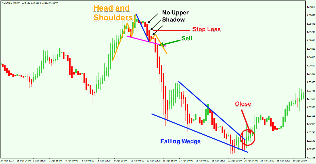 Ultimate Guide to Trading with Heikin Ashi Candles Forex Training Group