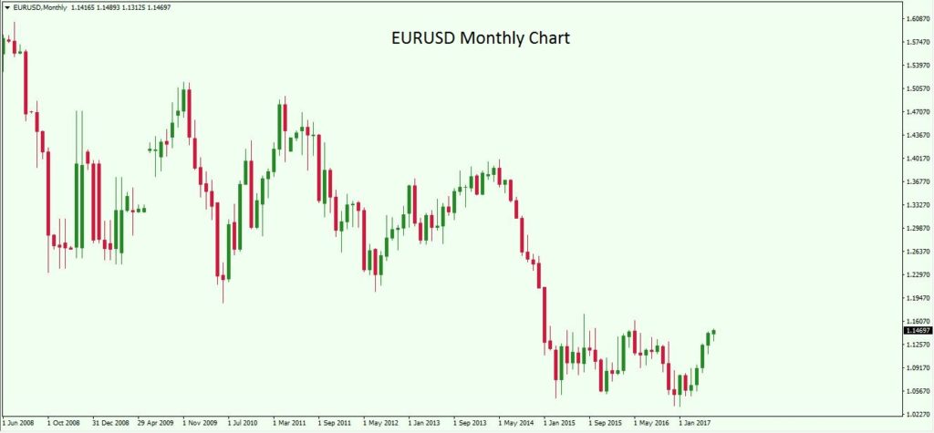 What Is The US Producer Price Index PPI Forex Training Group