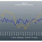 Ppi forex