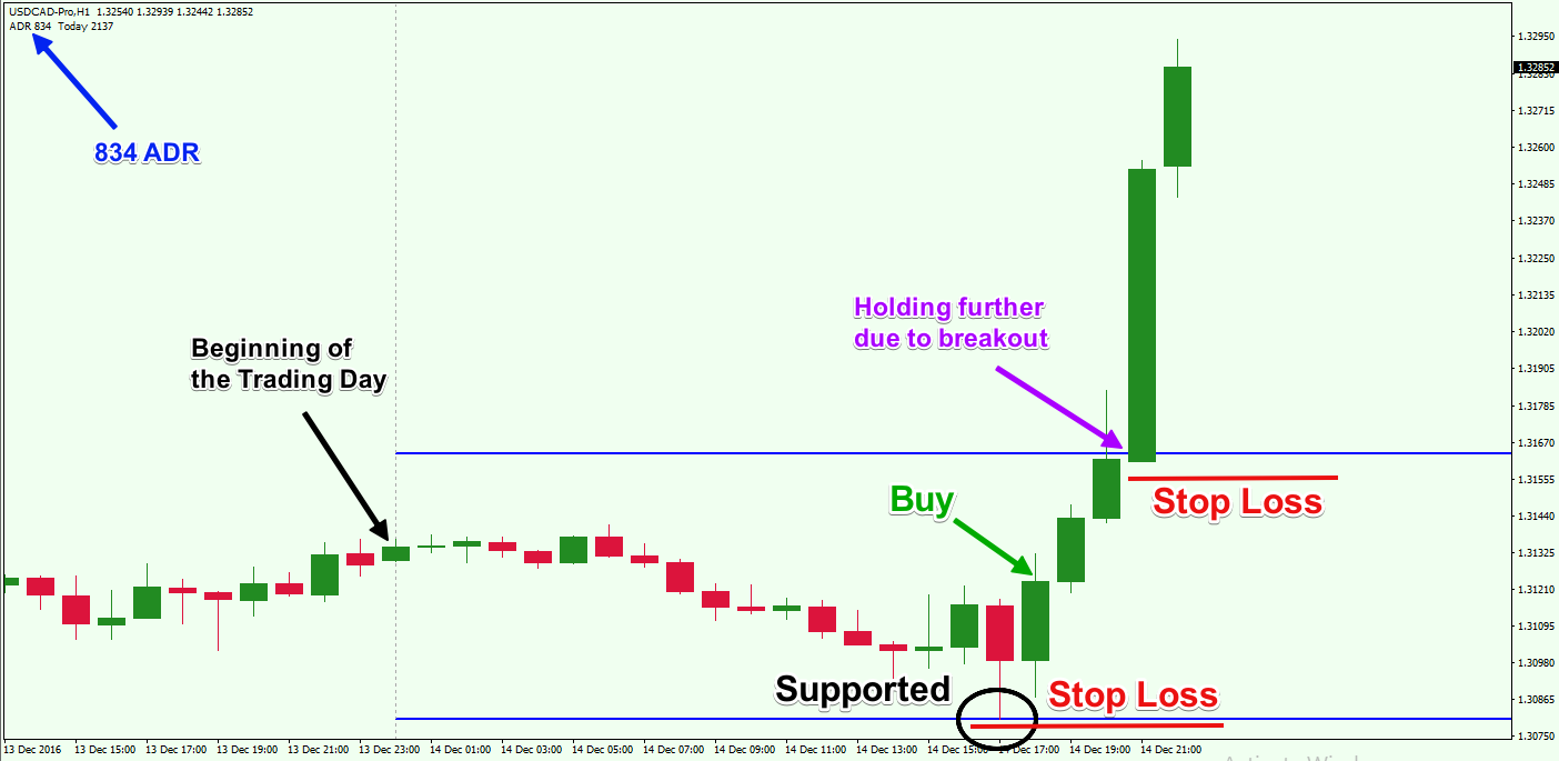 Forex better time entries