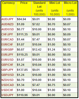 forex trading courses cost