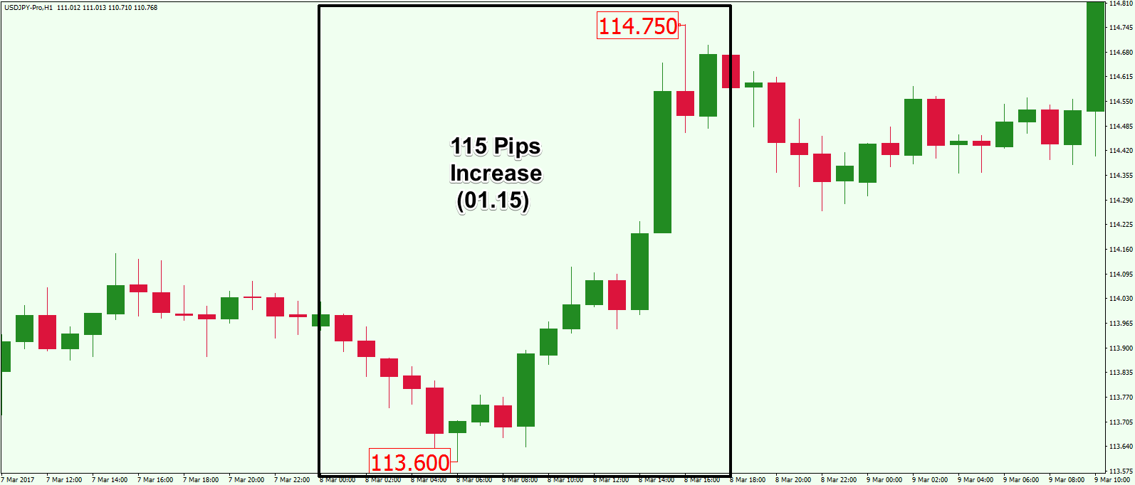 Forex how to count pips