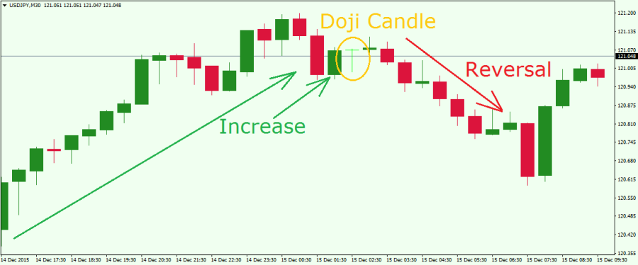 Price Action Trading Guide for Forex Traders - Forex Training Group