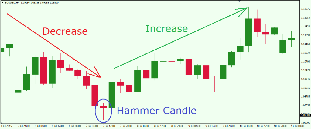 Hammer Candle