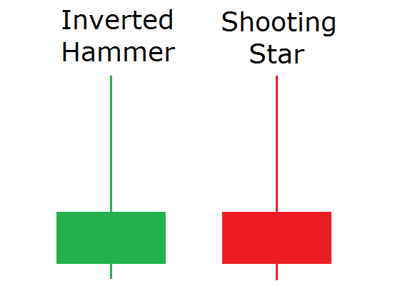 Inverted hammer forex