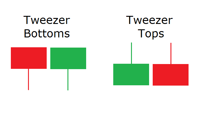Tweezer Bottoms and Tweezer Tops