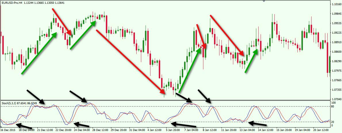 Forex trading eur usd signals