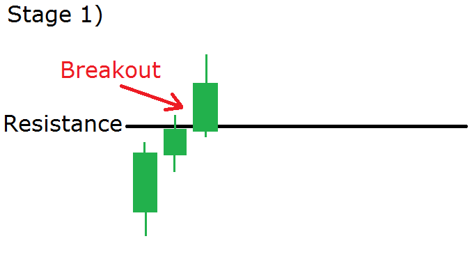 Stage 1 Breakout Confirmation