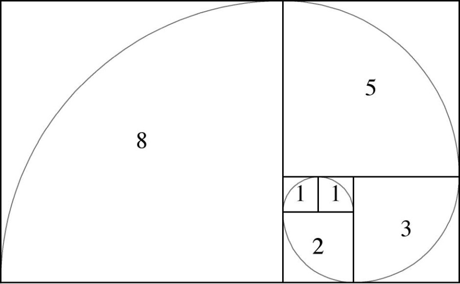 Fibonacci Analysis - Techniques Applied to the Currency Market