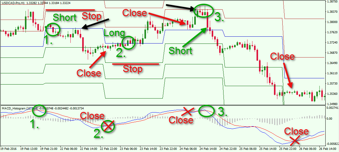 How To Apply Pivot Points Effectively When Trading Forex Forex