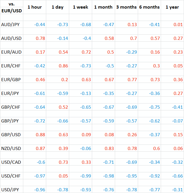 forex pairs table