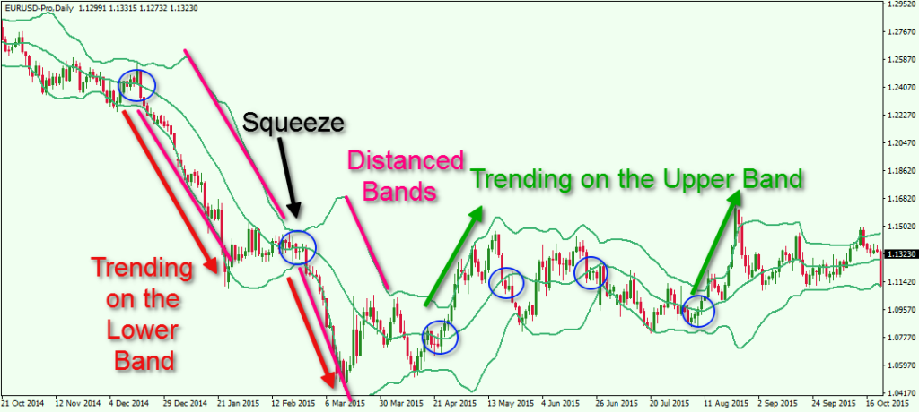 Profitable Bollinger Band Trading Strategies for FX Markets - Forex  Training Group