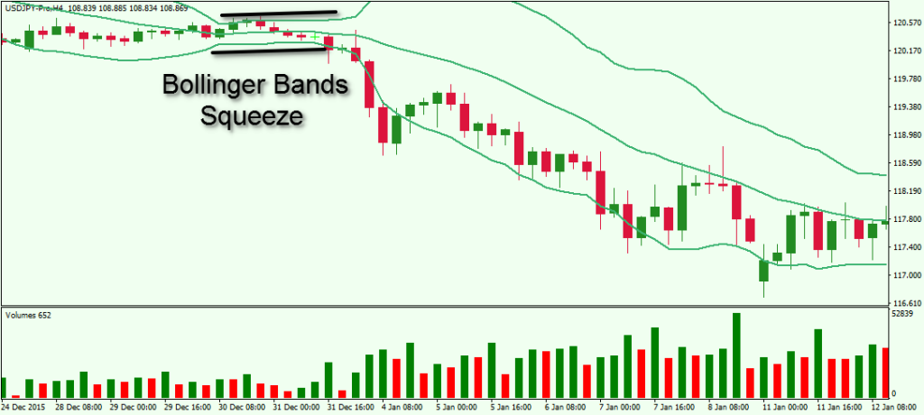bollinger bands akcijų diagramos)