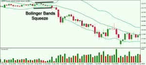 Bollinger-Bands-Squeeze