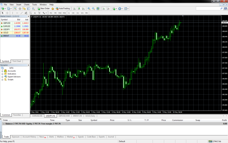 The Beginner’s Guide to Setting Up the Metatrader Forex Charting ...