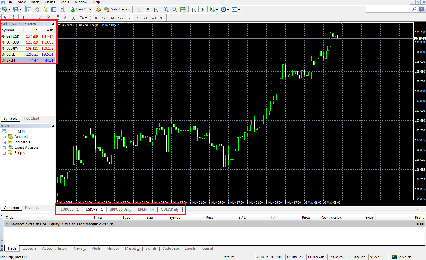 Metatrader-4-Market-Watch