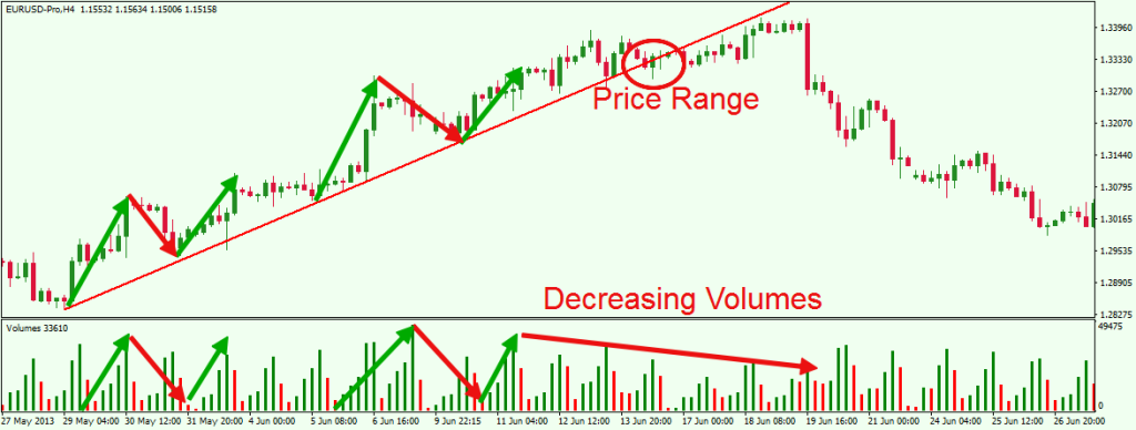 Trading-Volumes