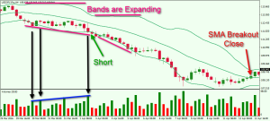 Bollinger-Bands-with-Volume-Indicator-breakout-trading