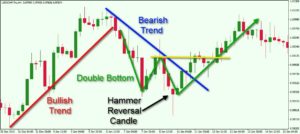 Forex-Price-Action-Trading