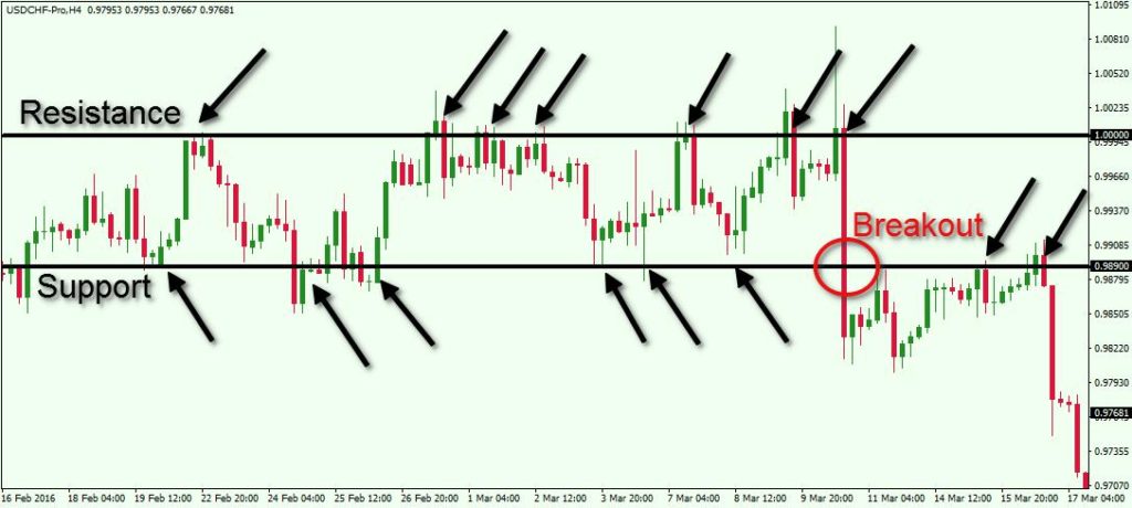 Technical Analysis Support And Resistance Forex Training Group Technical Analysis Support And Resistance Forex Training Group