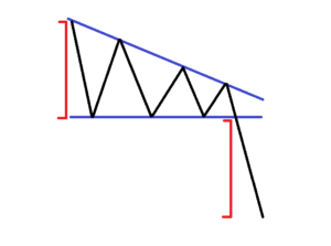 Descending-Triangle-Pattern