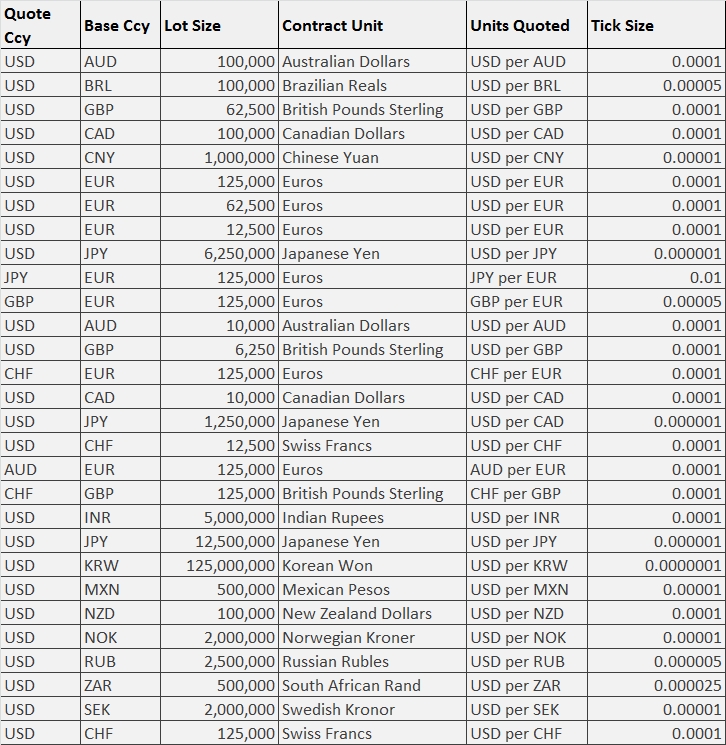 Interactive brokers forex lot size