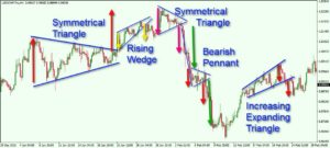 USDCHF-trading-triangles