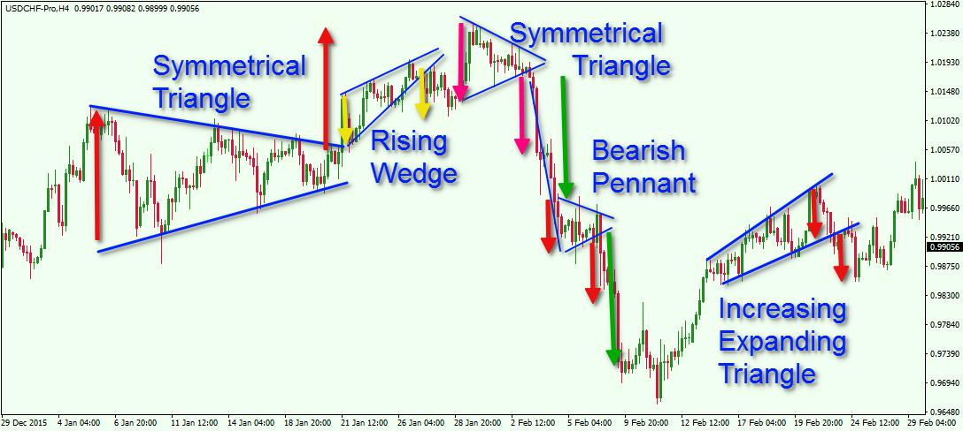 Triangle Trade Pattern Triangle Trade Pattern