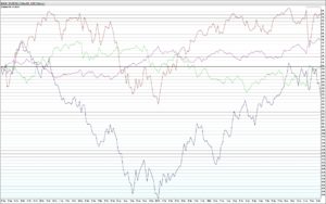Intermarket-Analysis-Graph