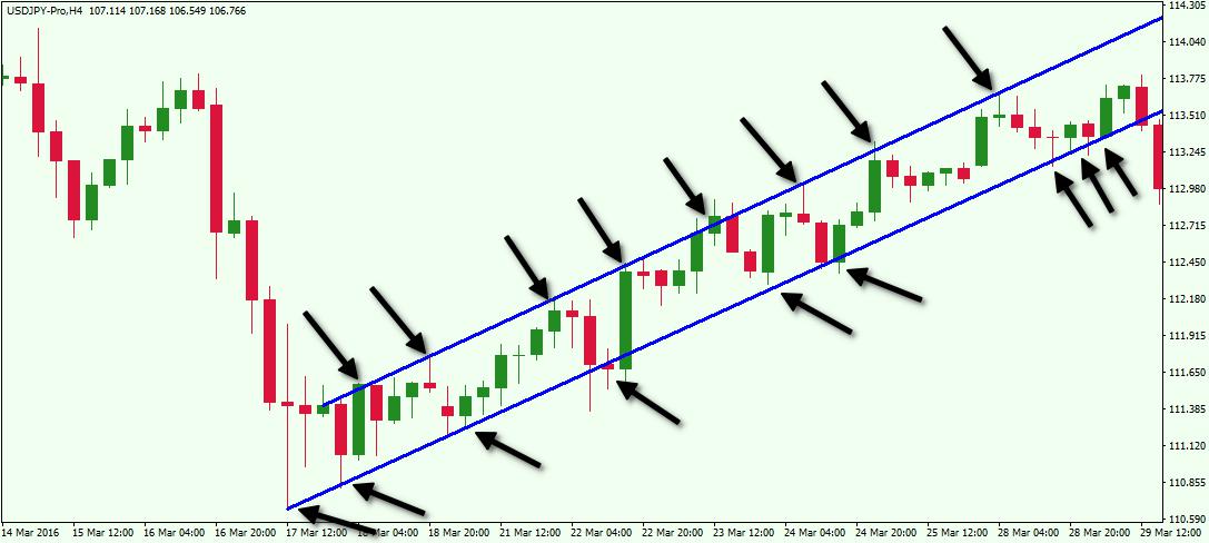 Channel-Trading-Indicator