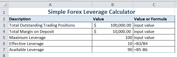 Forex Leverage Calculator Understanding Effective Leverage In The Forex Market Forex Training Group