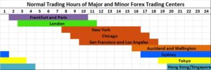 Forex-trading-hours-of-major-centers