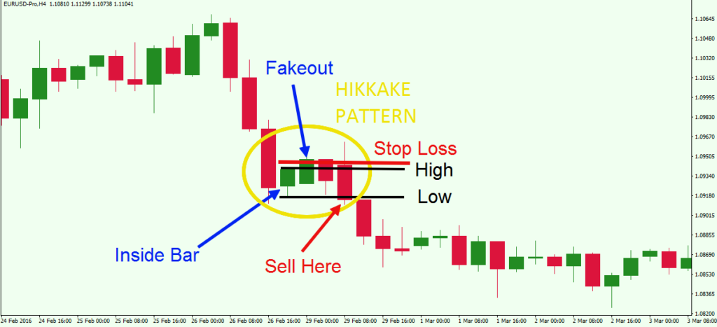 Master The Simple Inside Bar Breakout Trading Strategy - Forex Training ...