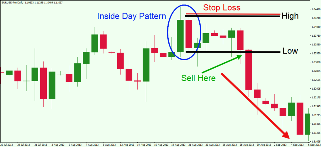 Candlestick Charting Explained Portugues Pdf