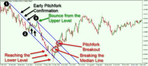 pitchfork-trading-exits-2